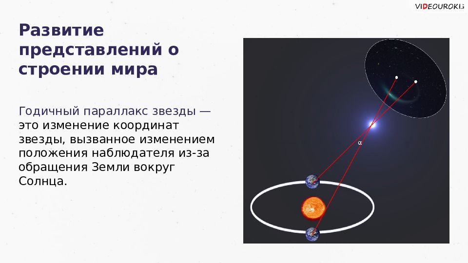 Презентация по астрономии развитие представлений о строении мира