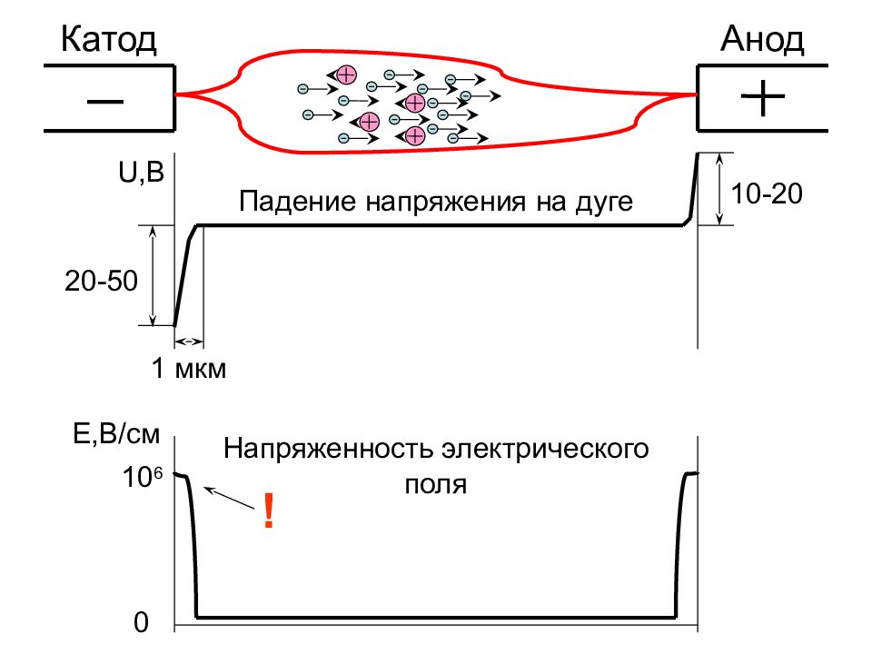 Электролиз расплавов схема. Уравнение анодного и катодного процессов. Напряжение на катоде. Электролиз на катоде. Напряжение на катоде.