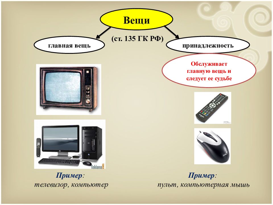 Пример вещей. Главная вещь и принадлежность. Главная вещь и принадлежность пример. Главные вещи и принадлежности. Главная вещь и принадлежность в гражданском праве.