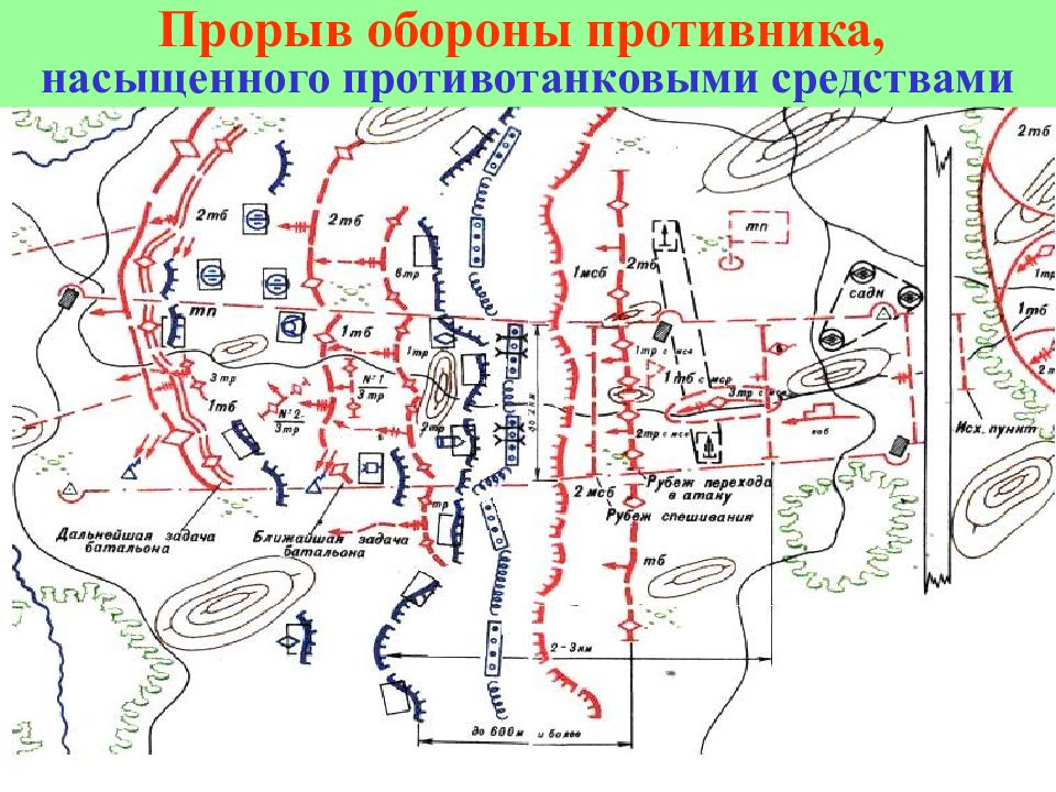 Оборона противника. Прорыв обороны. Ведение наступления в глубине обороны противника.