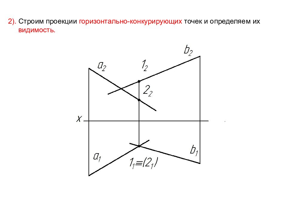 Проекция точки задачи. Чертеж фронтально конкурирующих точек. Проекции конкурирующих точек. Горизонтально конкурирующие точки. Проекции горизонтально конкурирующих точек.