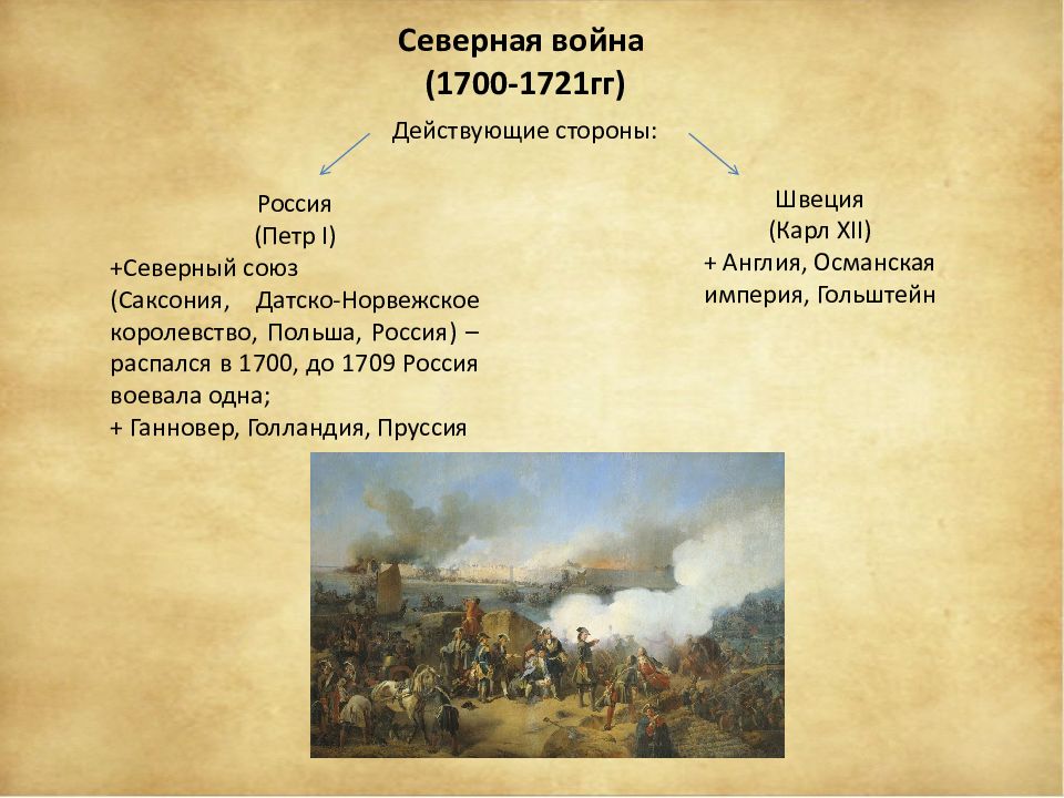 Начало северной. Воюющие стороны Северной войны 1700-1721. Участники Северной войны 1700-1721. Северная война 1700-1721 гг участники войны. Северная война со Швецией 1700 1721 кратко.