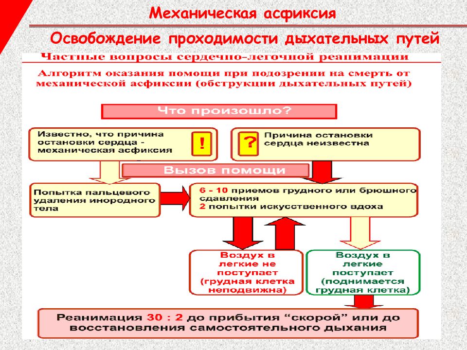 Механическая асфиксия презентация