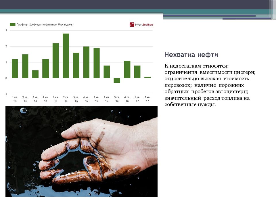 Нехватка ресурсов. Дефицит ресурсов. Дефицит нефти. Недостатки нефти. Недостаток нефтяного топлива.