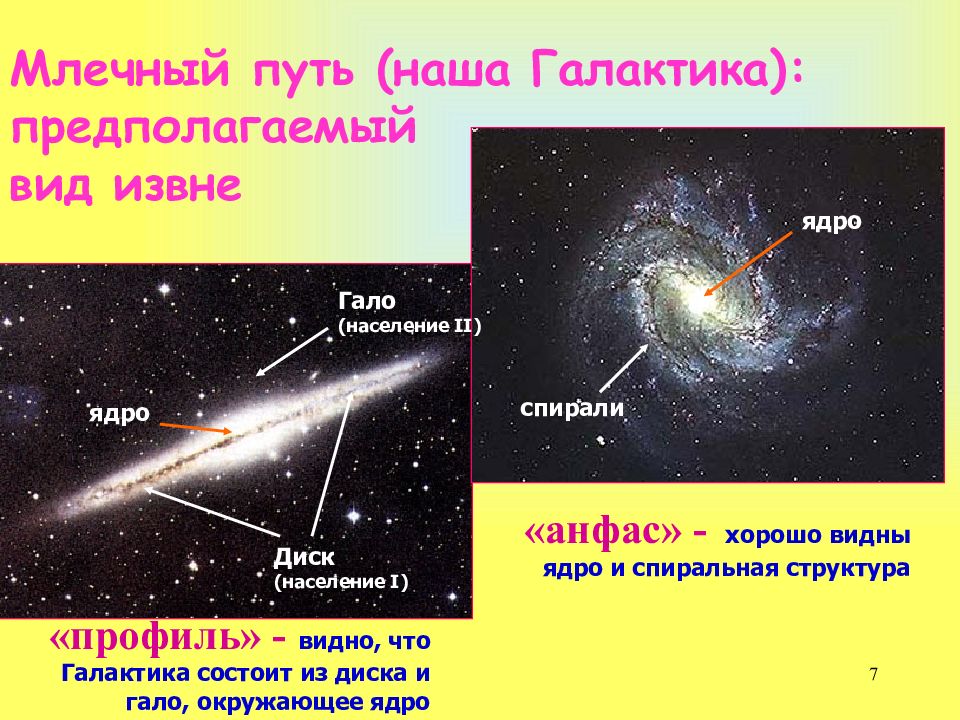 Схема галактики млечный путь