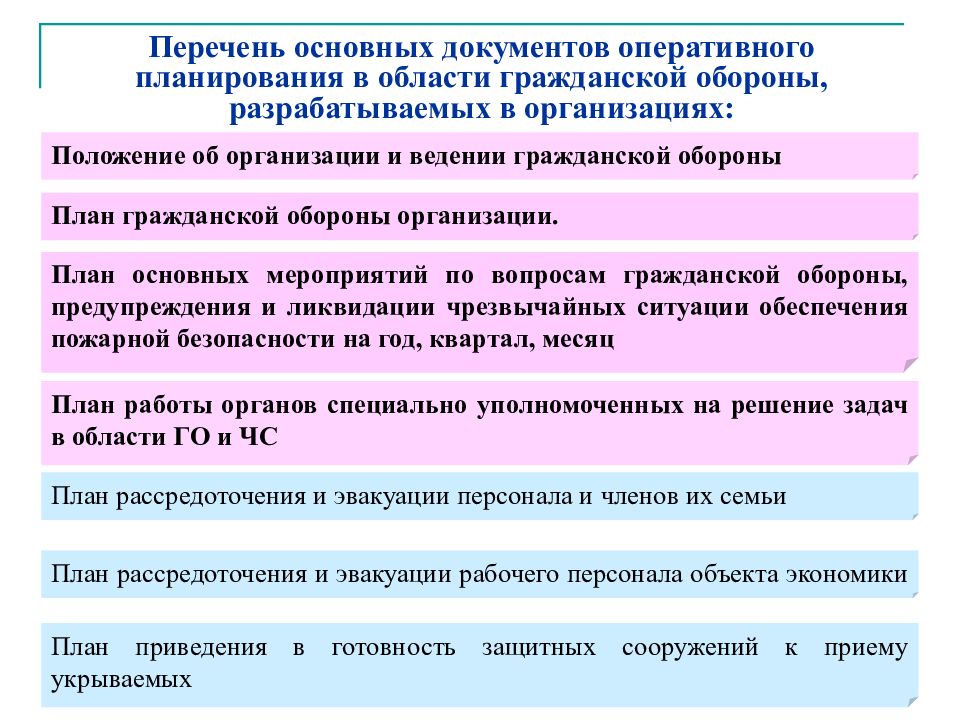 Спланированные мероприятия. Планирование мероприятий по гражданской обороне. Мероприятия по гражданской обороне. План мероприятий по гражданской обороне.