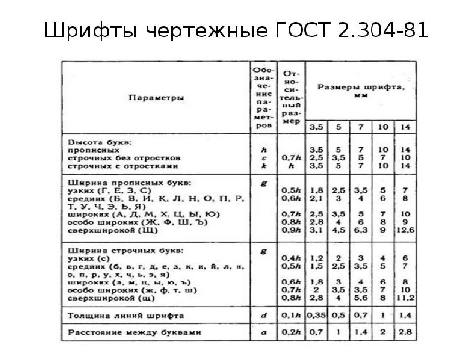 Гост презентация шрифт