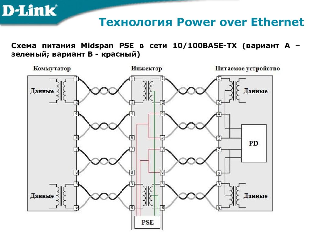 Технология poe