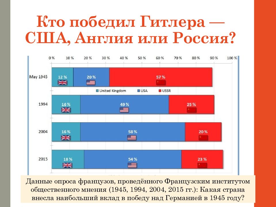 Презентация о второй мировой войне на английском