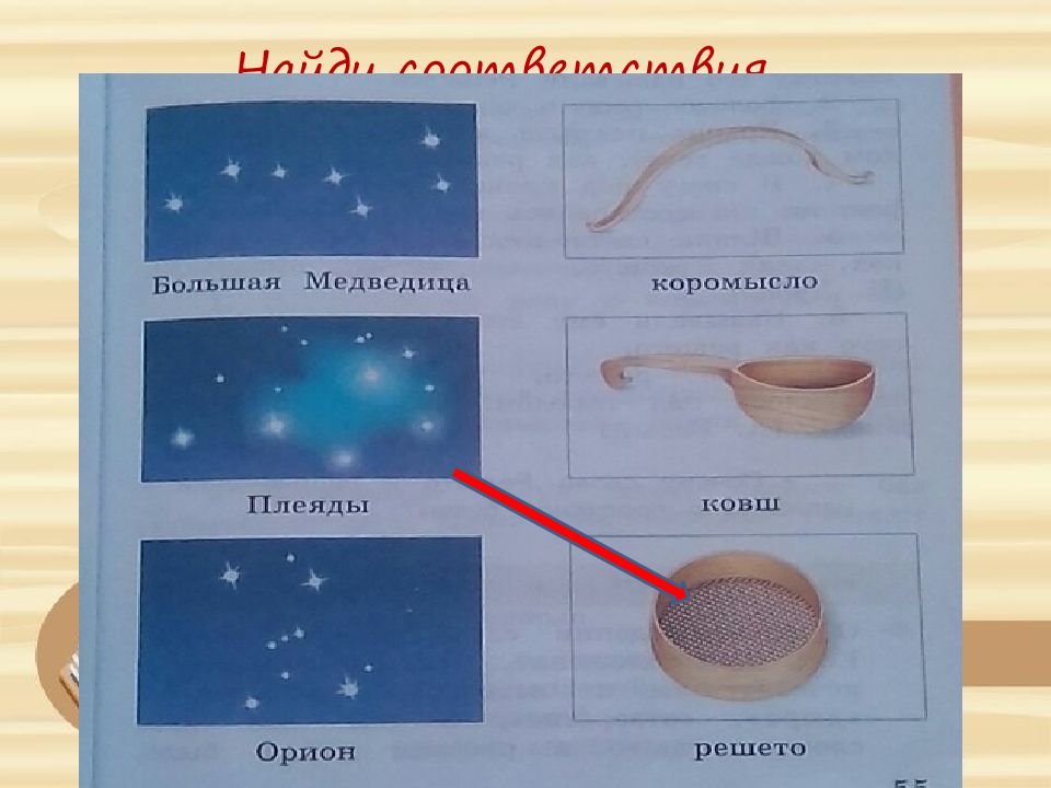 В решете воду не удержишь конспект урока 2 класс родной язык презентация