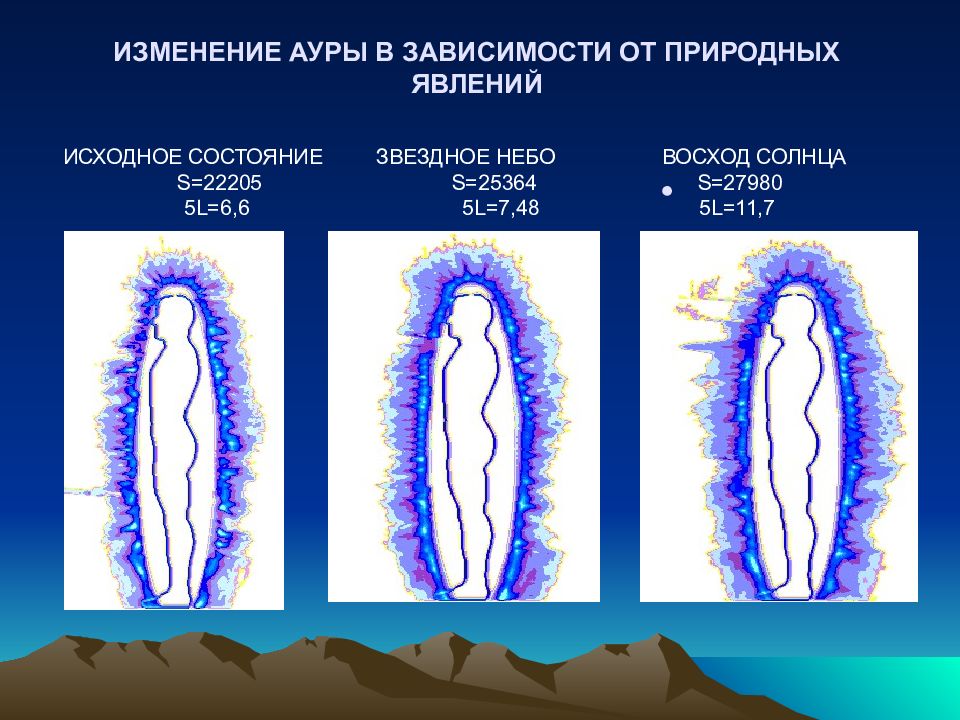 Значение ауры человека. Изменение Ауры человека. Изменения в ауре. Биополе человека презентация. Изменение цвета Ауры.