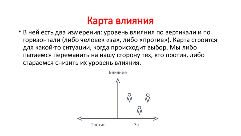 Семь альф проекта