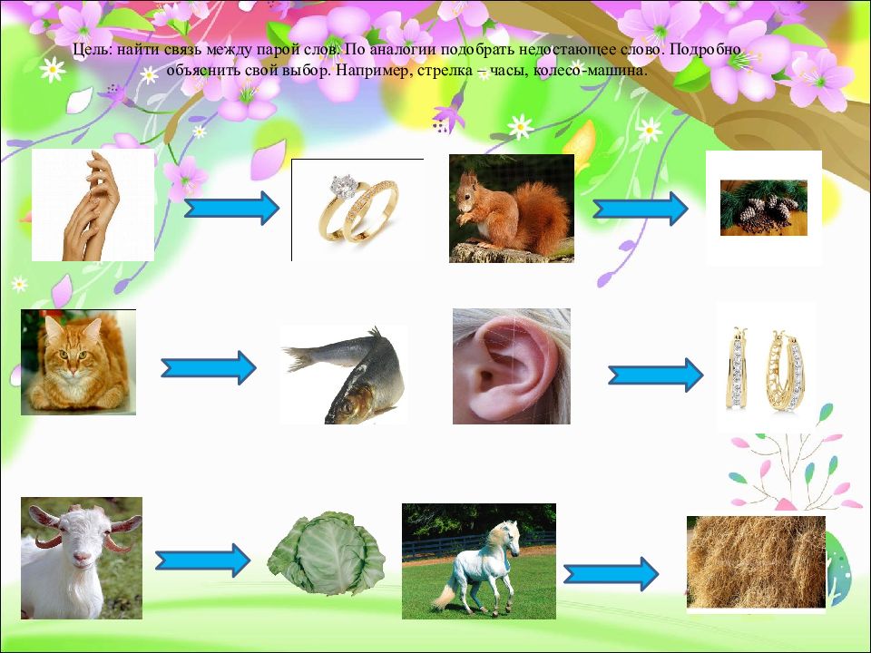 Поиск связей. Подобрать слова по аналогии. Аналогии связь между. Игра аналогии цель. Умеет образовывать новые слова по аналогии со знакомыми словами.