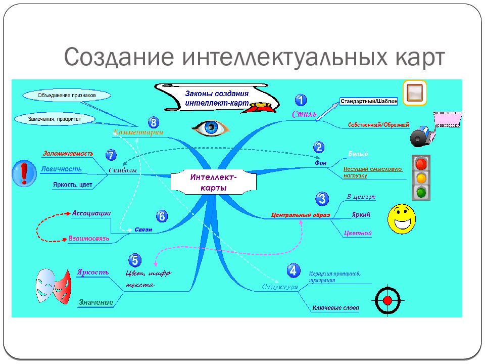 Технологии коммуникации 6 класс технология план конспект