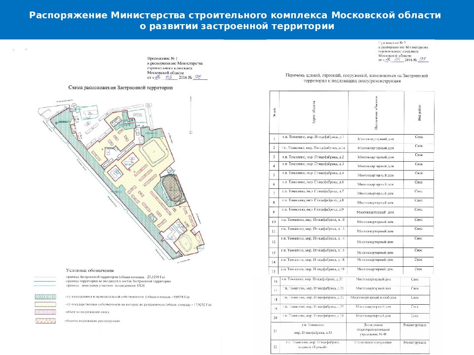 Проект межевания территории московская область