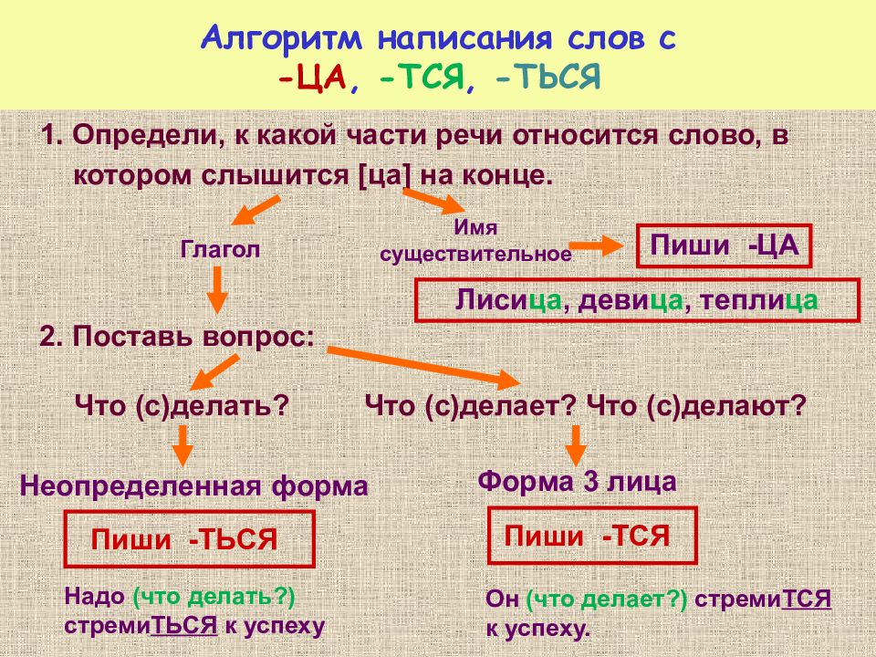 К какому времени относится глагол