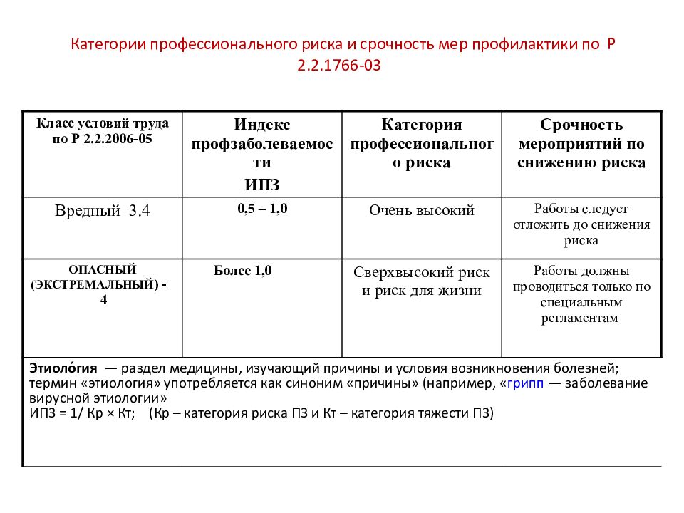 Результат оценки профессиональных рисков