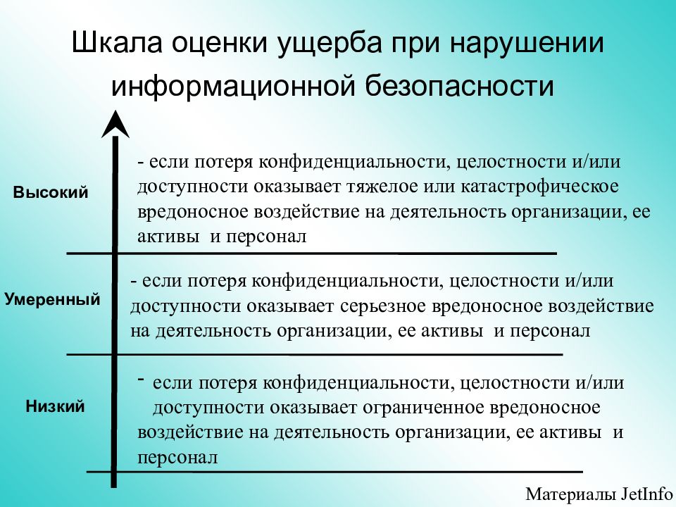 Информационные риски презентация