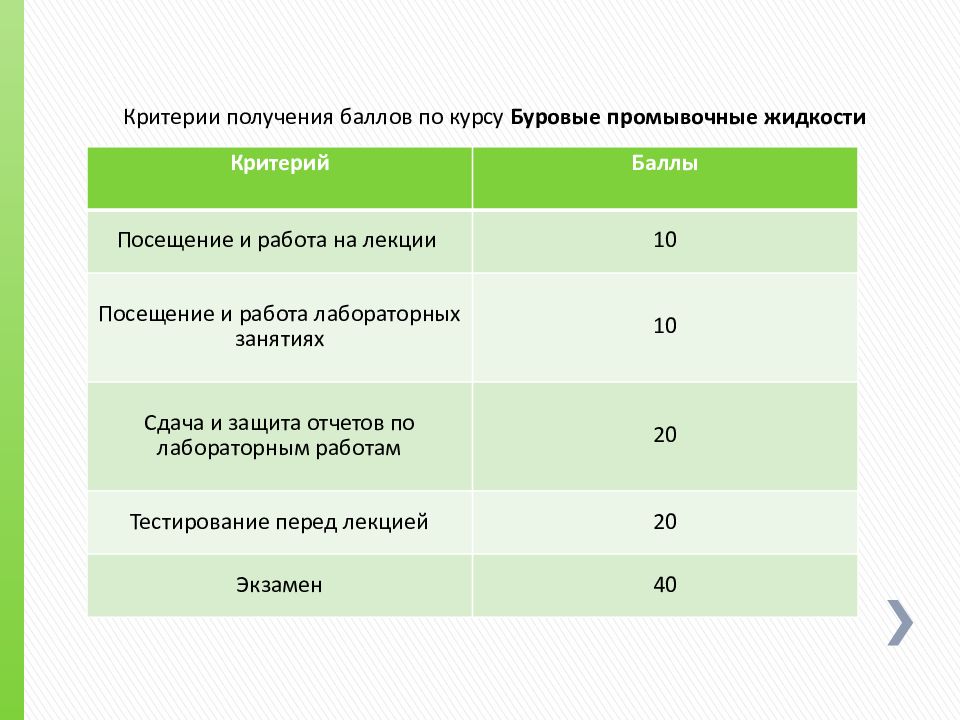 Получить балы. Что такое критерия синтеза. Требования к промывочным жидкостям. Критерии получения УНС. Промывочные жидкости список литературы.