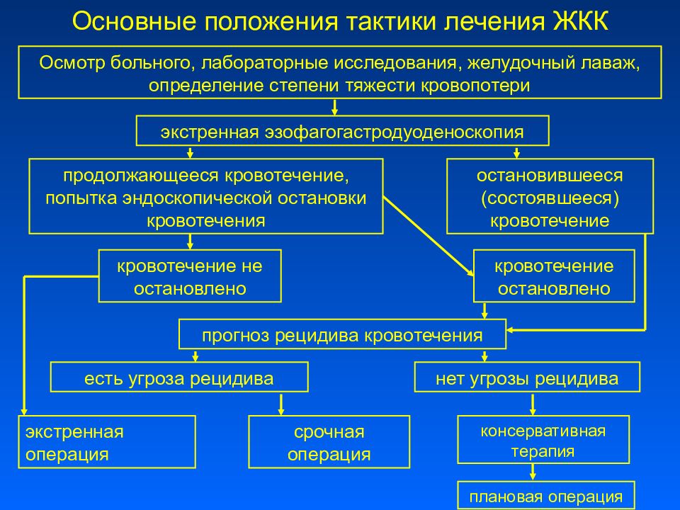 Презентация диагностика заболеваний жкт