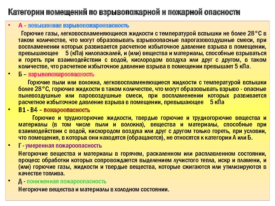 Взрывопожарные помещения. Категории помещений по взрывопожарной и пожарной опасности. Категории зданий по взрывопожароопасности. Категория здания по взрывопожарной опасности. Категория пожарной опасности помещений.