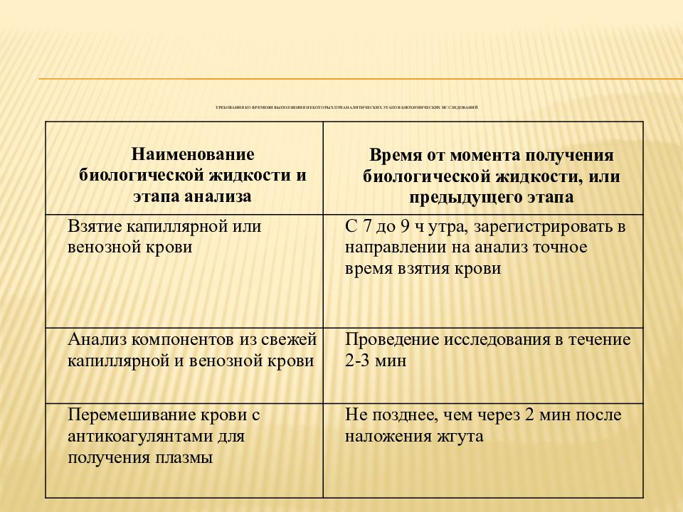 Контроль качества лабораторных исследований презентация