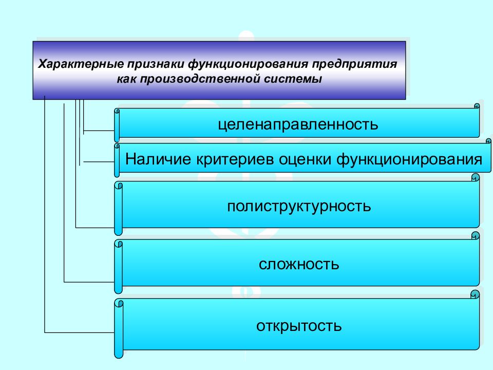 Наличие предприятия. Признаки характеризующие предприятие как производственную систему.. Характерный признак предприятия, как производственной системы. Признаки функционирования предприятий. Отрасли функционирования предприятия.