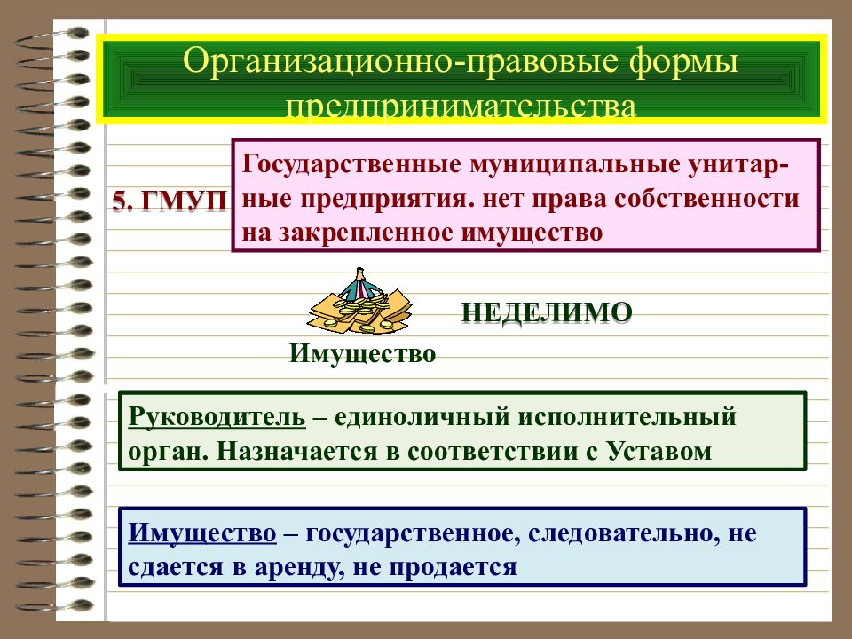 Презентация на тему правовые основы предпринимательской деятельности 10 класс