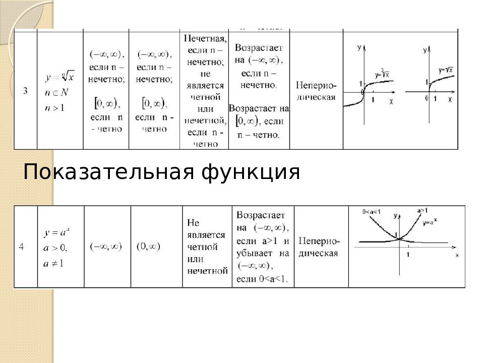 Тест функции c. Функция это матанализ. классы функций матанализ. исследование функции матанализ. введение в математический анализ.