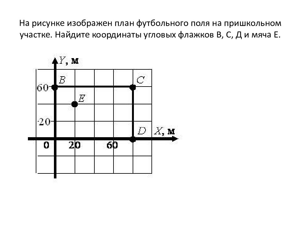 На рисунке изображен план футбольного поля на пришкольном участке. Найдите координаты угловых флажков В, С, Д и мяча Е.