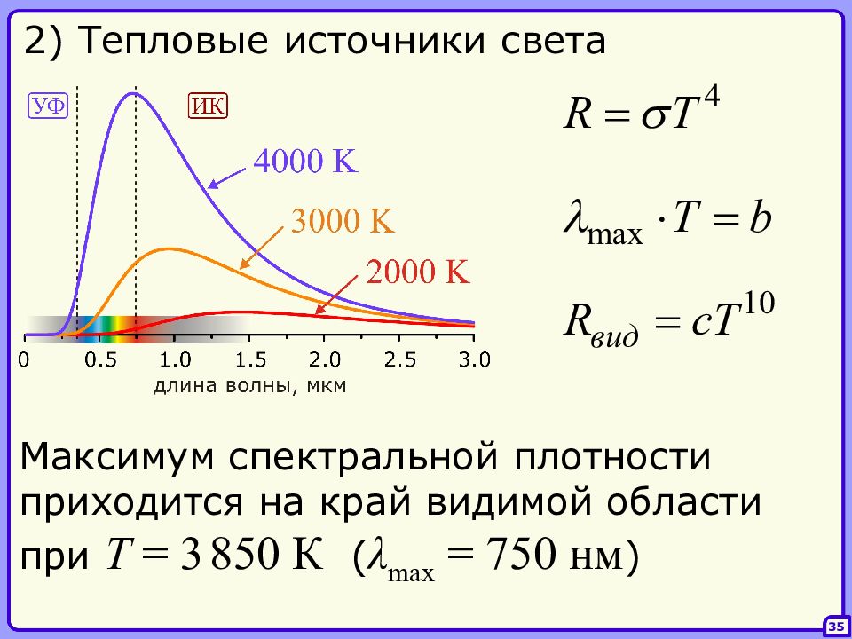 Длина волны максимума излучения. Спектральная плотность теплового излучения. Тепловое излучение график. Спектральная плотность излучения абсолютно черного тела. Максимум спектральной плотности.