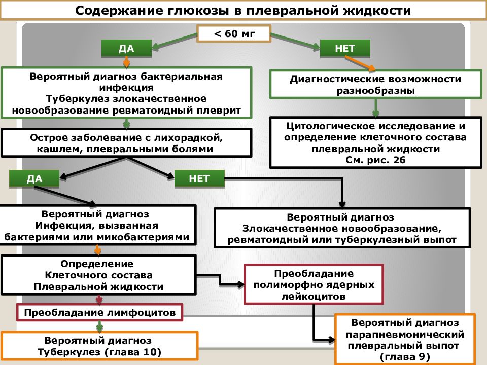 Плеврит карта вызова смп