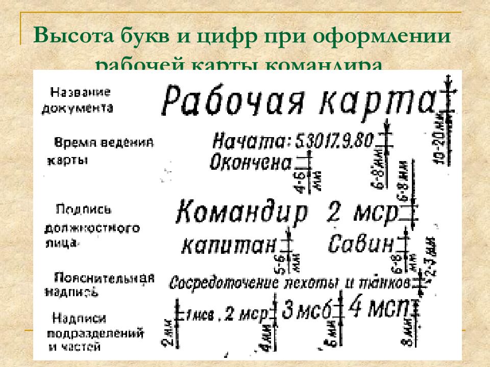 Рабочая карта командира порядок подготовки карты к работе