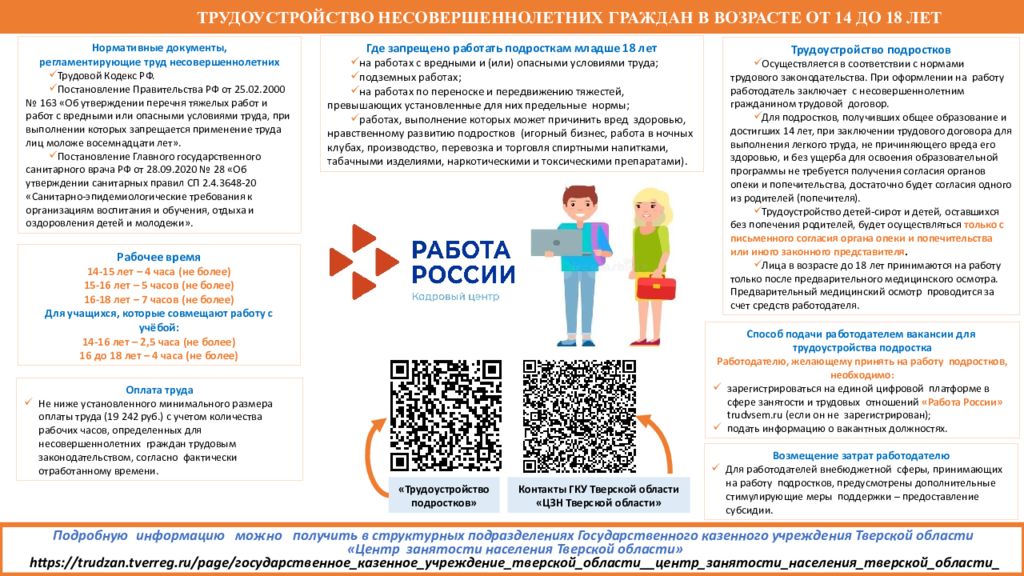 Нормативные документы, регламентирующие труд несовершеннолетних Трудовой Кодекс