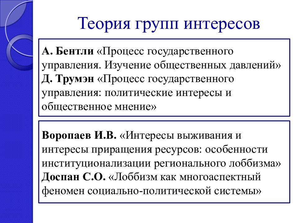 Российские группы интересов