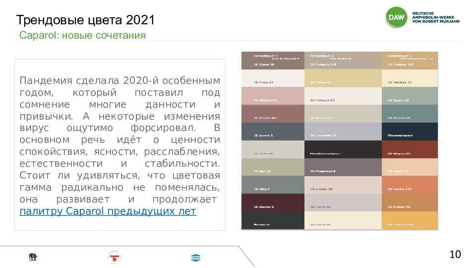 Трендовые цвета 202 1