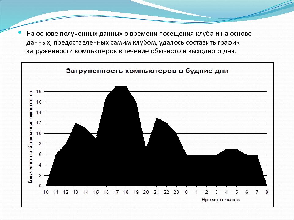 Бизнес план компьютерного клуба с расчетами