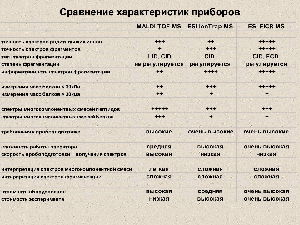 По представленному образцу дайте определение характеристики прибора