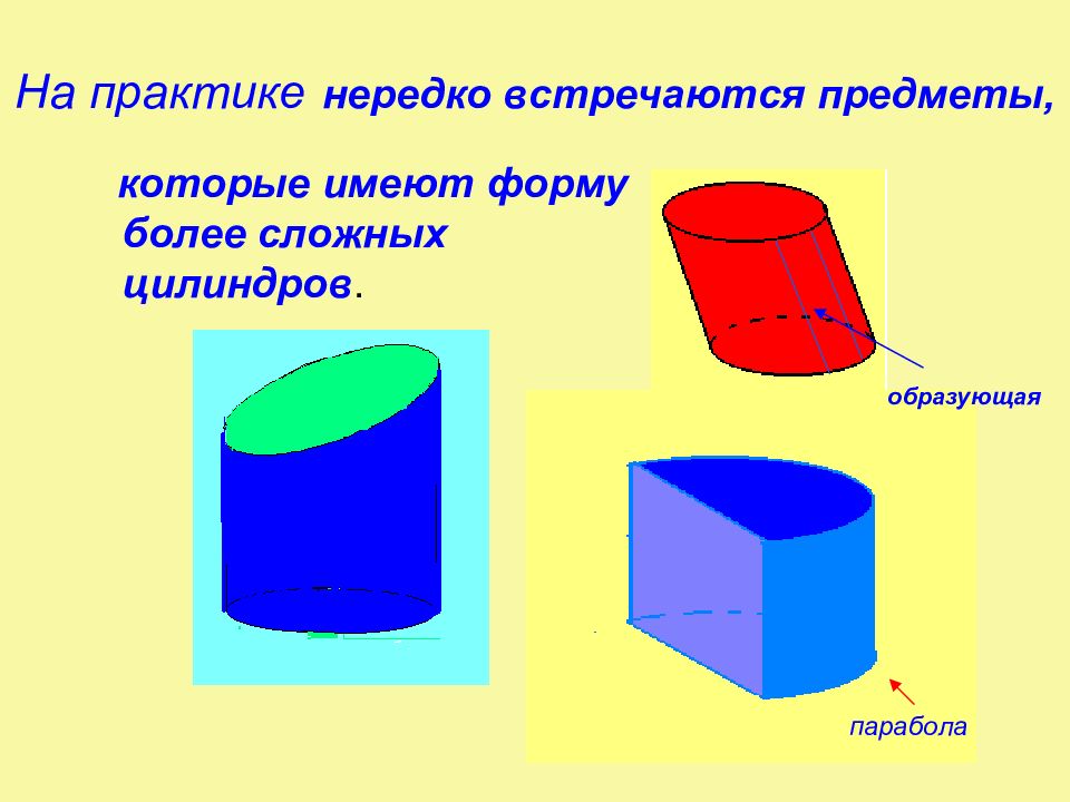 Какая фигура образуется в сечении. Виды цилиндров. Главный вид цилиндра. Виды цилиндров геометрия. Цилиндр по форме основания.