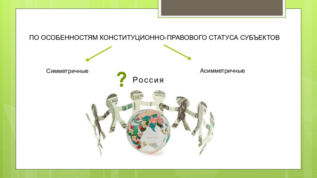 Типы федераций. Центр симметрии. Симметричные субъекты. Виды федераций. Центральная симметрия относительно точки.