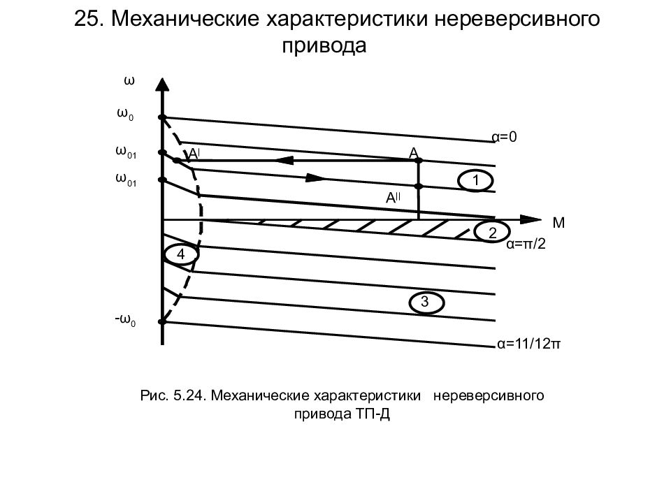 Система г д. Механических характеристик системы г-д. Механические характеристики системы Генератор двигатель. Характеристики механической системы.. Механическая характеристика привода.