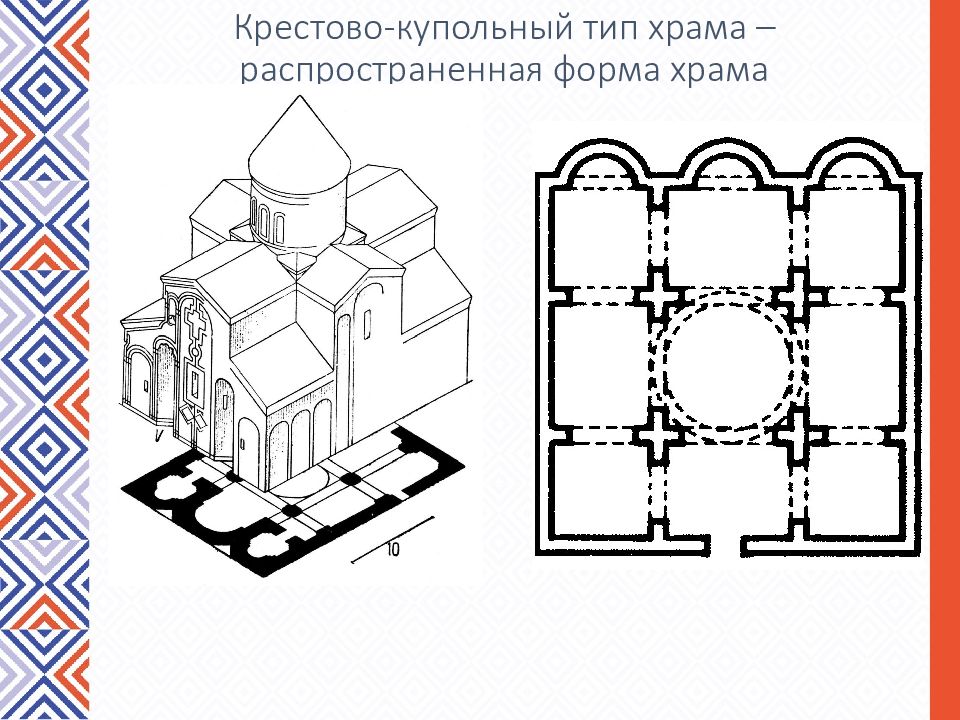 Греческий крест в плане