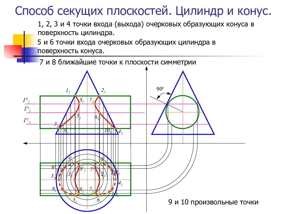 Поверхности вращения виды