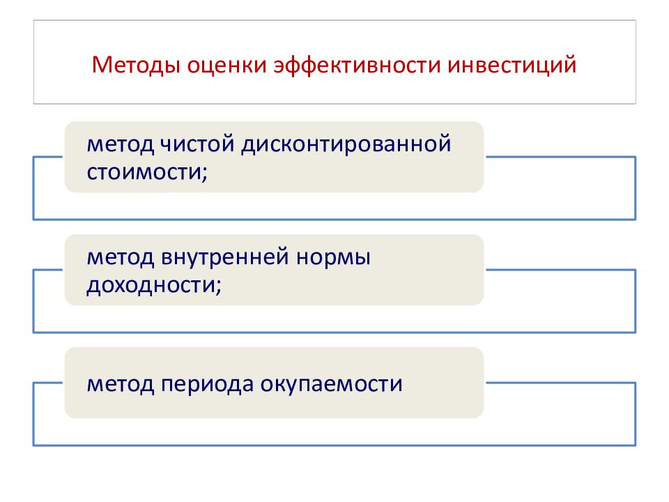 Дисконтированные методы оценки эффективности проекта