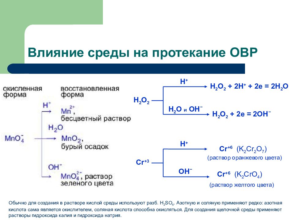 Нитрат аммония и пероксид водорода. Схема реакции окислительно восстановительных реакций. Схема окисления соединений хрома. Окислительно восстановительные переходы таблица. Общая схема окислительно-восстановительной реакции.