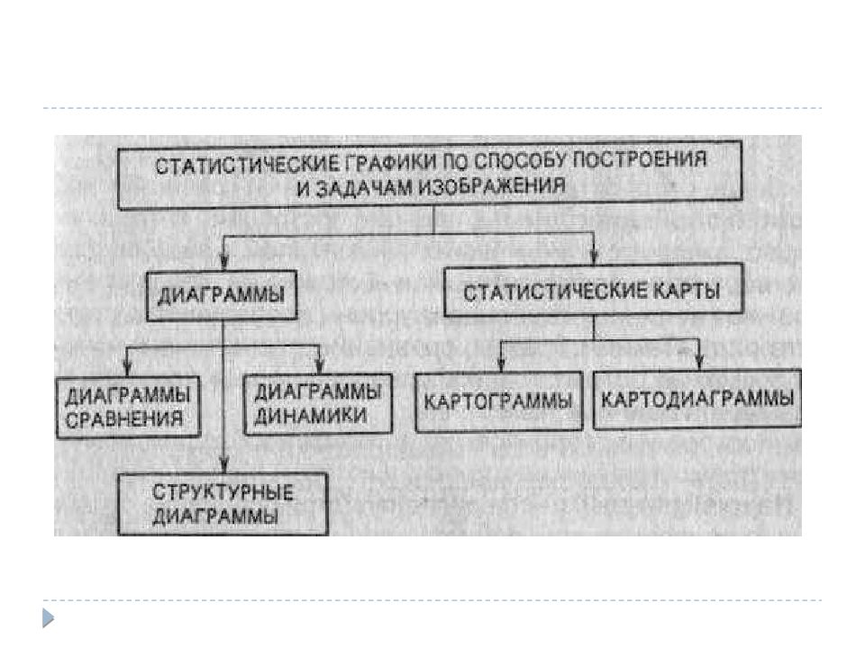 Графическое изображение статистических данных