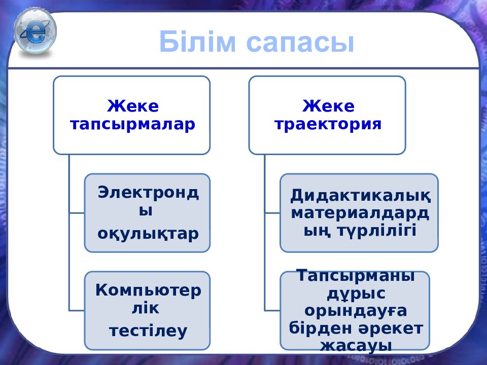 Білім сапасын арттыру жолдары презентация