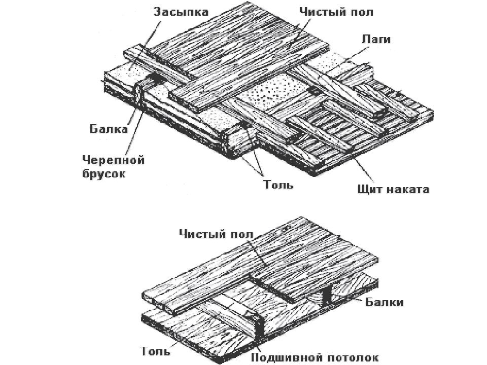 Перекрытия по деревянным балкам чертеж