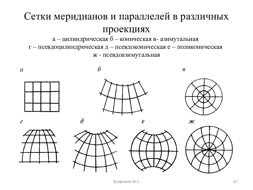 Какой тип картографической проекции представлен на рисунке 1