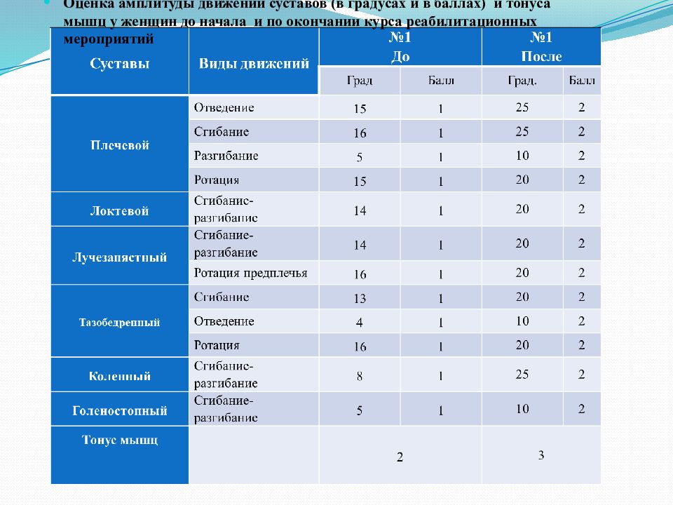 Оценка эффективности физической культуры